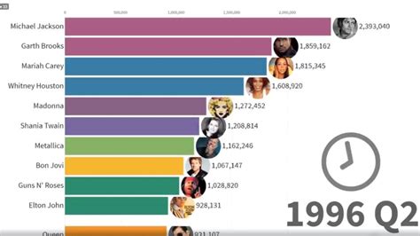 albums sales worldwide|largest selling album worldwide.